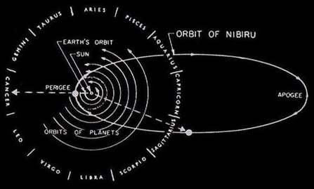 Nibiru orbita