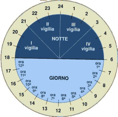 orario romano